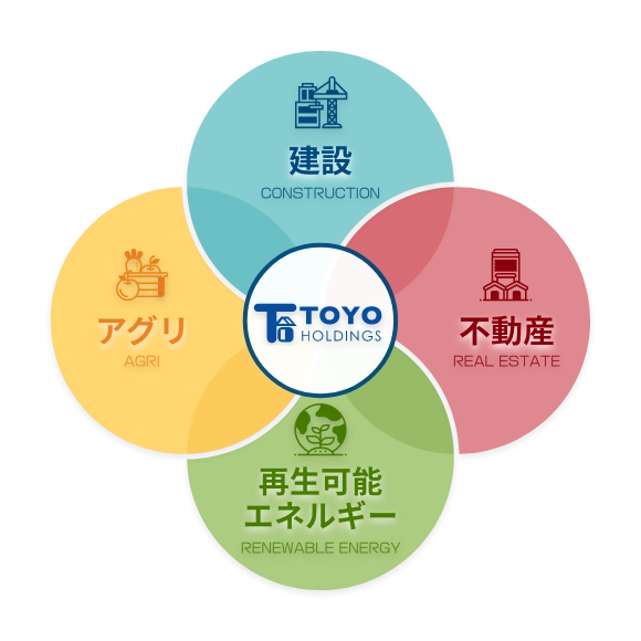 住みやすい街づくり