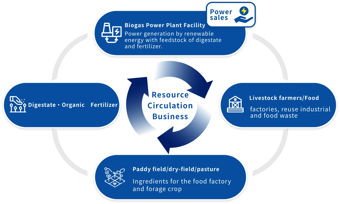 Bioenergy Main Image