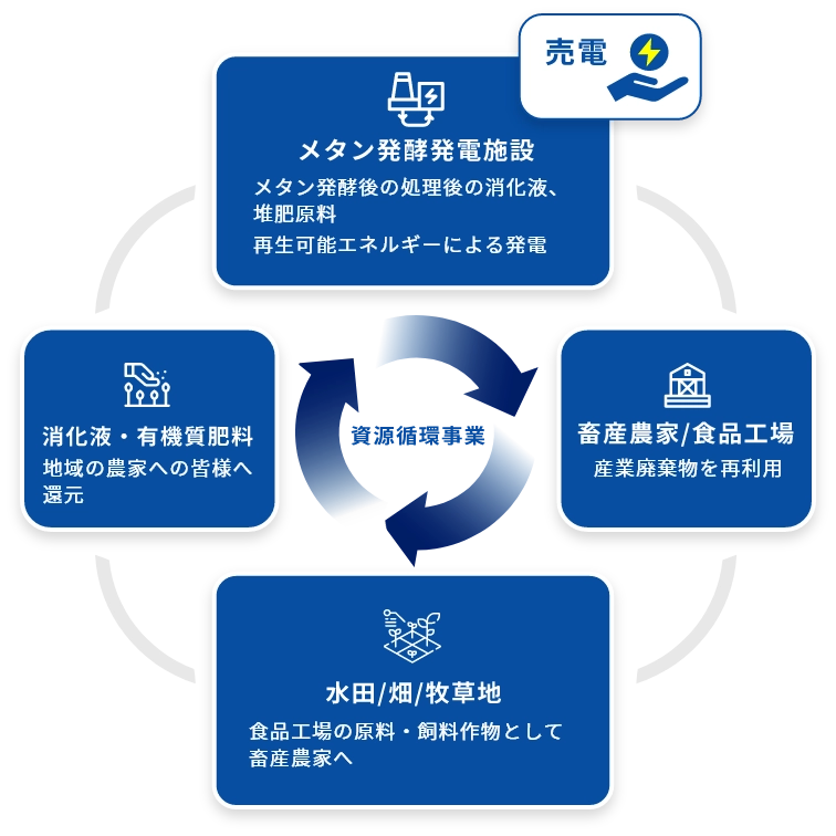 トーヨー養父バイオエネルギー施設画像