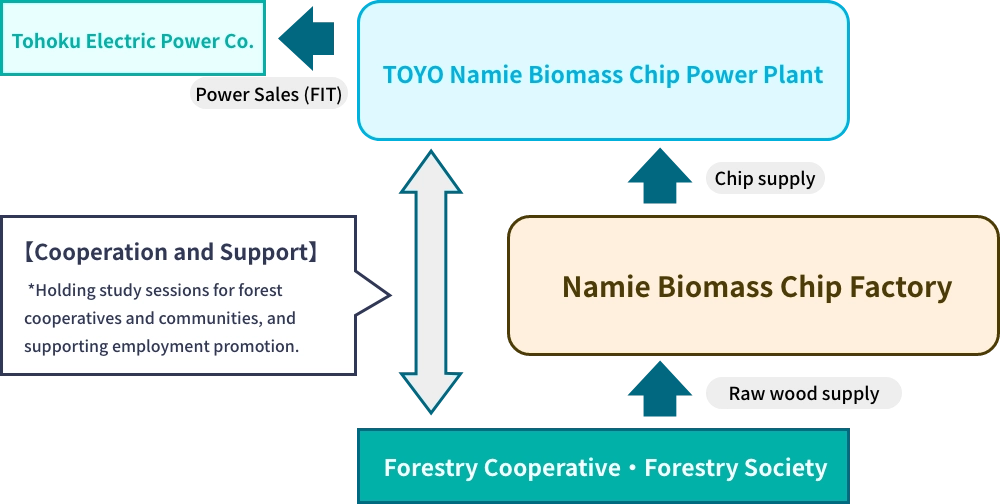 Biomass Chip Image 2